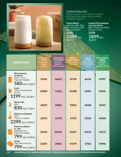 Pregled AVON kataloga - važi od 01.11.2025 | Strana: 160