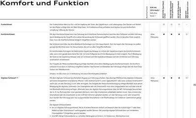 Vorschau von dem Prospekt des Geschäftes Audi, gültig ab dem 28.10.2025 | Seite: 85