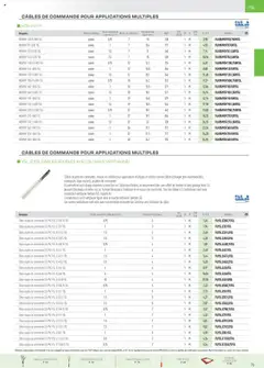 Prévisualisation de Catalogue du magasin Rexel formulaire valide 01/12/2024 | Page: 25