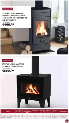 Anteprima dell'opuscolo Volantino Riscaldamento dal negozio Brico Center valido da 01/10/2025 | Pagina: 19