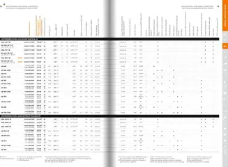 Pré-visualização do folheto da loja Stihl válida a partir de 21/01/2025 | Página: 37