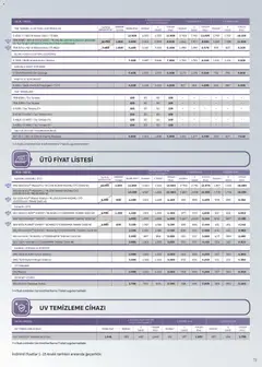 Arçelik Katalog 01.12.2025 - Broşürünün önizlemesi | Strana: 73