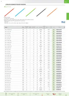 Prévisualisation de Catalogue du magasin Rexel formulaire valide 01/12/2024 | Page: 9
