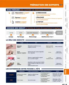 Prévisualisation de Catalogue du magasin Bricoman formulaire valide 19/03/2025 | Page: 603