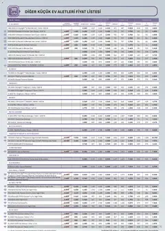 Arçelik Katalog 01.11.2025 - Broşürünün önizlemesi | Strana: 70