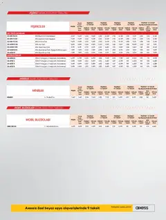 Vestel Katalog 04.11.2025 - Broşürünün önizlemesi | Strana: 22
