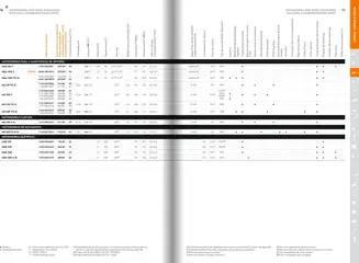 Pré-visualização do folheto da loja Stihl válida a partir de 21/01/2025 | Página: 39