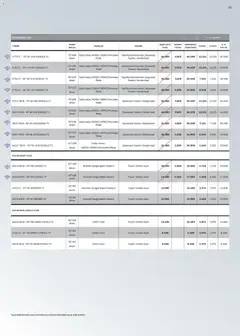 Arçelik Katalog 01.11.2025 - Broşürünün önizlemesi | Strana: 94