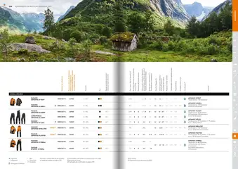 Pré-visualização do folheto da loja Stihl válida a partir de 21/01/2025 | Página: 163