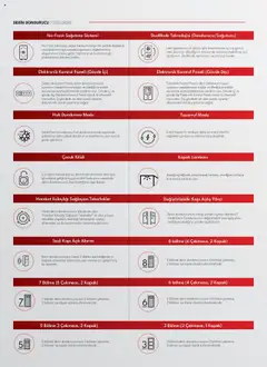 Vestel Beyaz Eşyalar Katalog 03.06.2025 - Broşürünün önizlemesi | Strana: 24