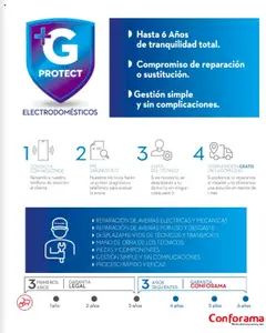Vista previa del folleto de la tienda Conforama válido desde el 27/03/2025 | Página: 123