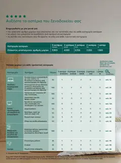 Preview of leaflet Kατάλογος K2B 2025 from shop Kotsovolos valid from 22/04/2025 | Σελίδα: 80