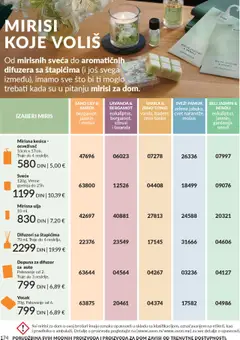 Pregled AVON kataloga - važi od 01.10.2025 | Strana: 174