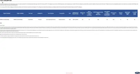 Preview of Ford All-Electric Ford Mustang Mach-E valid from 03/06/2025 | Page: 6