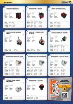 Anteprima dell'opuscolo Attuale volantino dal negozio GBC valido da 01/11/2025 | Pagina: 59