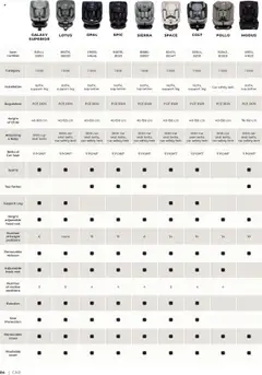 Predogled kataloga iz trgovine Baby center veljaven od 01.09.2025 | Stran: 84