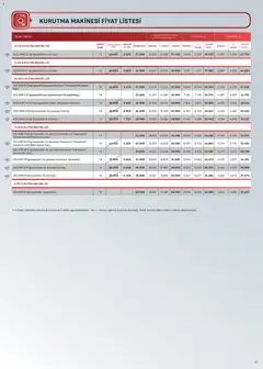 Arçelik Katalog 01.12.2025 - Broşürünün önizlemesi | Strana: 41