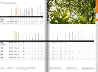 Pré-visualização do folheto da loja Stihl válida a partir de 21/01/2025 | Página: 40