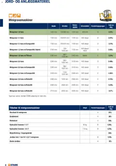 Eksempel på tilbudsavis Udlejning Kom Og Lej Med Os fra butik Stark gyldig fra 02/06/2025 | Side: 8