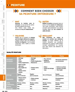 Prévisualisation de Catalogue du magasin Bricoman formulaire valide 19/03/2025 | Page: 610