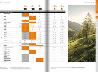 Pré-visualização do folheto da loja Stihl válida a partir de 21/01/2025 | Página: 18