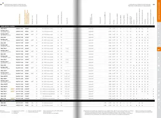 Pré-visualização do folheto da loja Stihl válida a partir de 21/01/2025 | Página: 78