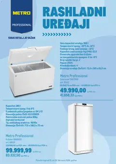Pregled Metro kataloga - važi od 01.02.2026
