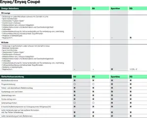 Vorschau von dem Prospekt des Geschäftes Škoda, gültig ab dem 10.09.2025 | Seite: 7