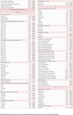 Náhled nabídky: Mary Kay Kniha o kráse platný od 01.10.2025 | Strana: 43