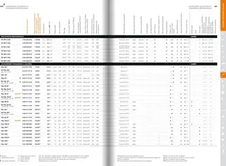 Pré-visualização do folheto da loja Stihl válida a partir de 21/01/2025 | Página: 101