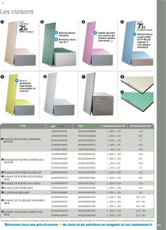 Prévisualisation de Catalogue du magasin Castorama formulaire valide 21/05/2025 | Page: 357