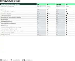 Vorschau von dem Prospekt des Geschäftes Škoda, gültig ab dem 10.09.2025 | Seite: 14