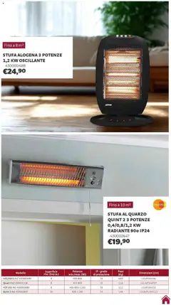 Anteprima dell'opuscolo Volantino Riscaldamento dal negozio Brico Center valido da 01/10/2025 | Pagina: 10