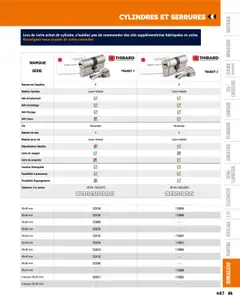 Prévisualisation de Catalogue du magasin Bricoman formulaire valide 19/03/2025 | Page: 687