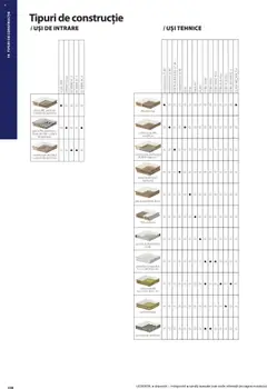 Previzualizarea de cataloage: Proges Catalog nou valabil de la 01.05.2025 | Pagina: 258
