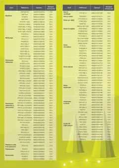 Prévisualisation de Catalogue du magasin Brico PRO formulaire valide 01/10/2025 | Page: 2