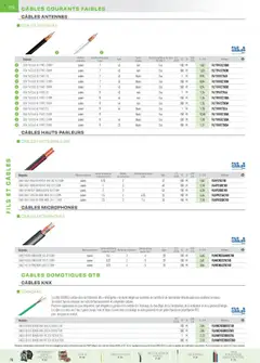 Prévisualisation de Catalogue du magasin Rexel formulaire valide 01/12/2024 | Page: 32