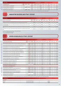 Arçelik Katalog 16.10.2025 - Broşürünün önizlemesi | Strana: 39