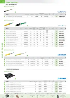 Prévisualisation de Catalogue du magasin Rexel formulaire valide 01/12/2024 | Page: 40