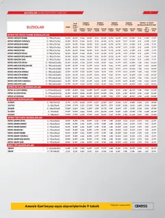 Vestel Katalog 04.11.2025 - Broşürünün önizlemesi | Strana: 17