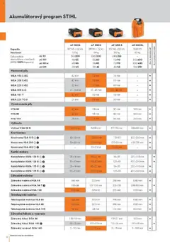 Náhľad STIHL letáku platného od 29.09.2025 | Strana: 12