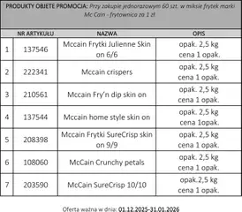 Pogląd gazetki "Lista produktów promocyjnych dla akcji frytownica" ze sklepu Makro ważnej od 01.12.2025