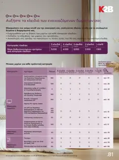 Preview of leaflet Kατάλογος K2B 2025 from shop Kotsovolos valid from 22/04/2025 | Σελίδα: 81