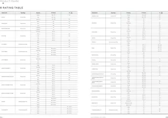 Preview of the catalogue Surfaces Catalogue of store Rak Ceramics valid from 17 Dec, 2024 | Sayfa: 119