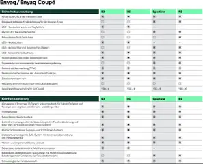 Vorschau von dem Prospekt des Geschäftes Škoda, gültig ab dem 10.09.2025 | Seite: 8