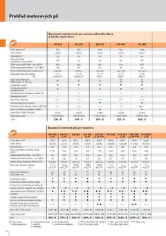 Náhľad STIHL letáku platného od 29.09.2025 | Strana: 30