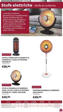 Anteprima dell'opuscolo Volantino Riscaldamento dal negozio Brico Center valido da 01/10/2025 | Pagina: 11