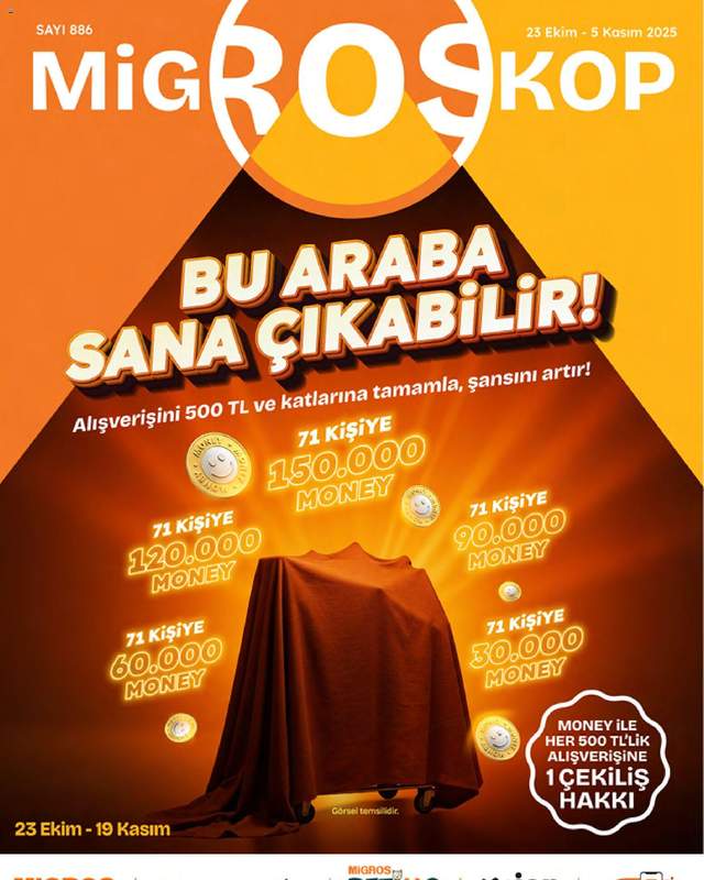 Migros - Migroskop