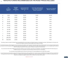 Preview of Ford All-Electric Ford Mustang Mach-E valid from 03/06/2025 | Page: 10