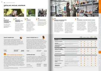 Pré-visualização do folheto da loja Stihl válida a partir de 21/01/2025 | Página: 150